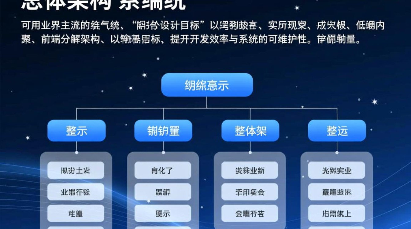 一份专业的网站系统设计说明书到底应该包含哪些内容？