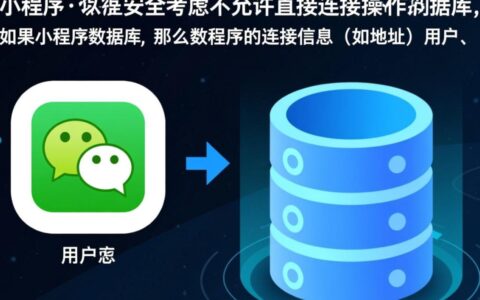 微信小程序如何通过后端接口来调用自己的私有数据库?