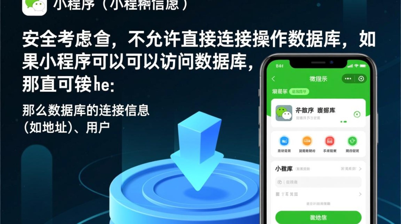 微信小程序如何通过后端接口来调用自己的私有数据库？