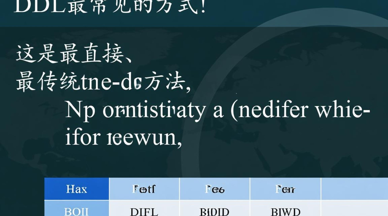 业务需求多变，如何动态增加数据库表字段才更优雅？