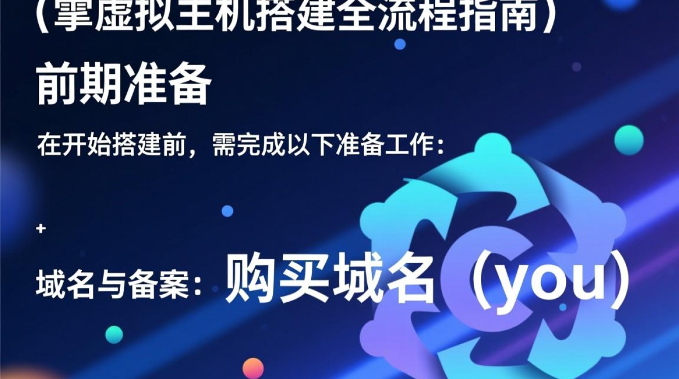 微擎如何利用虚拟主机完成搭建？