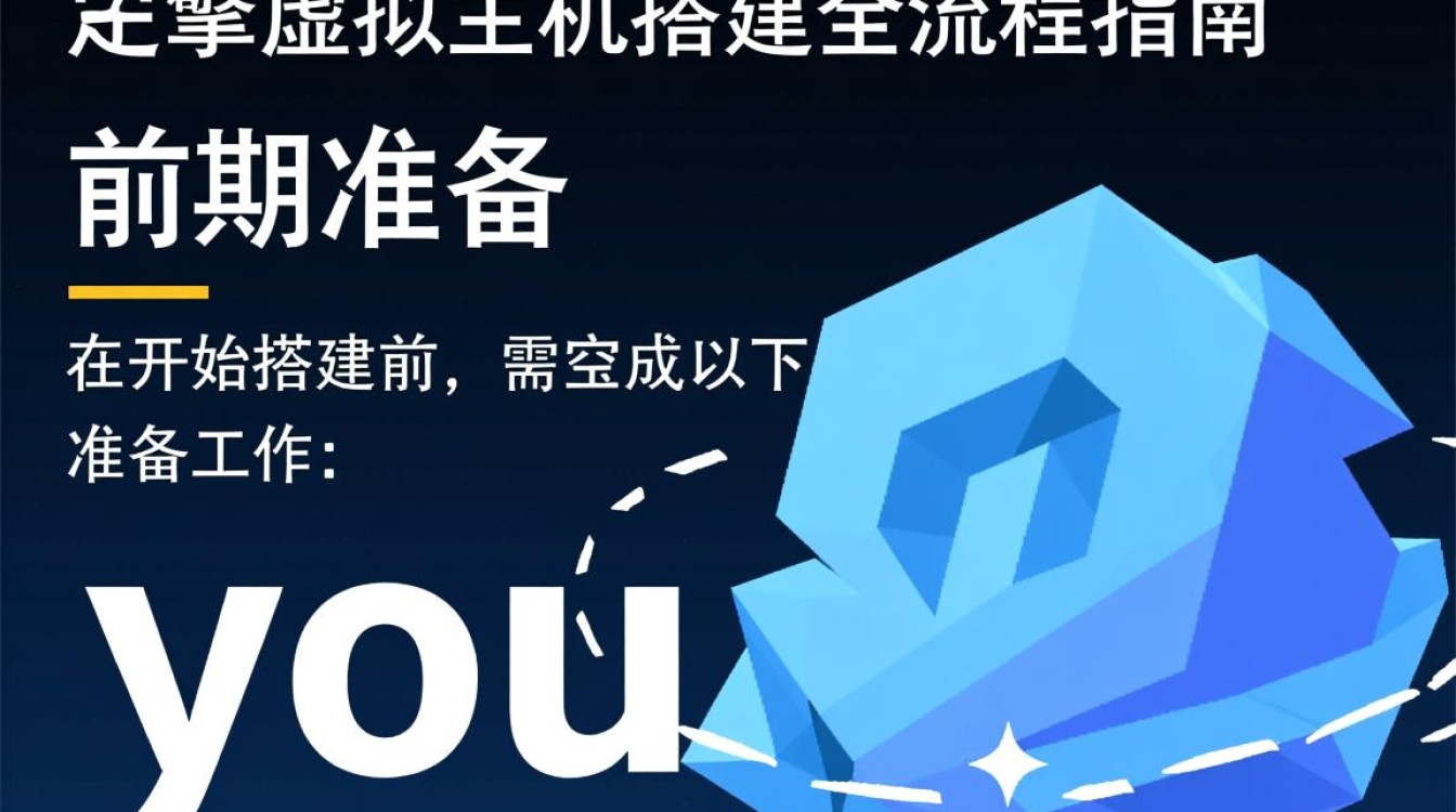 微擎如何利用虚拟主机完成搭建？