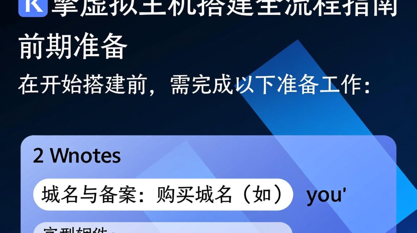 微擎如何利用虚拟主机完成搭建？