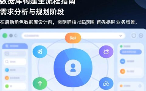 如何高效搭建角色数据库？从设计到维护的完整流程是什么？