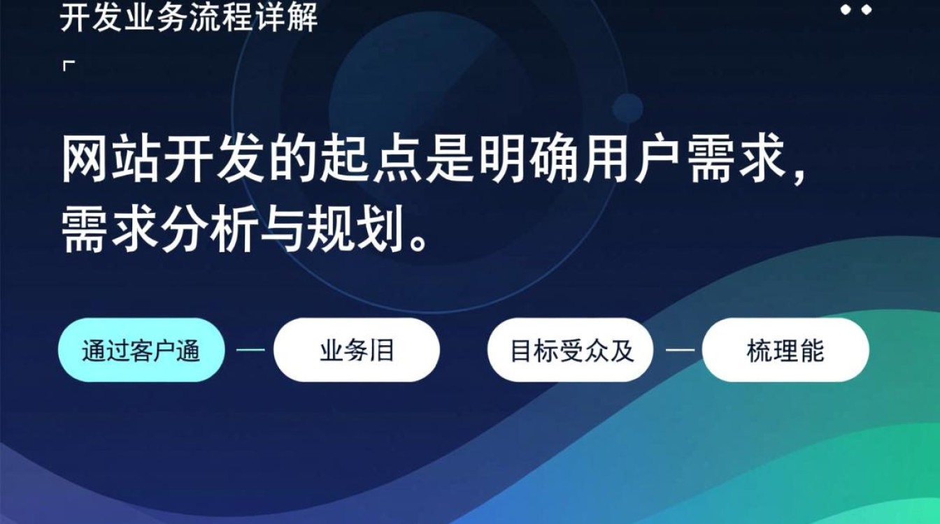 网站开发业务流程是怎样的？