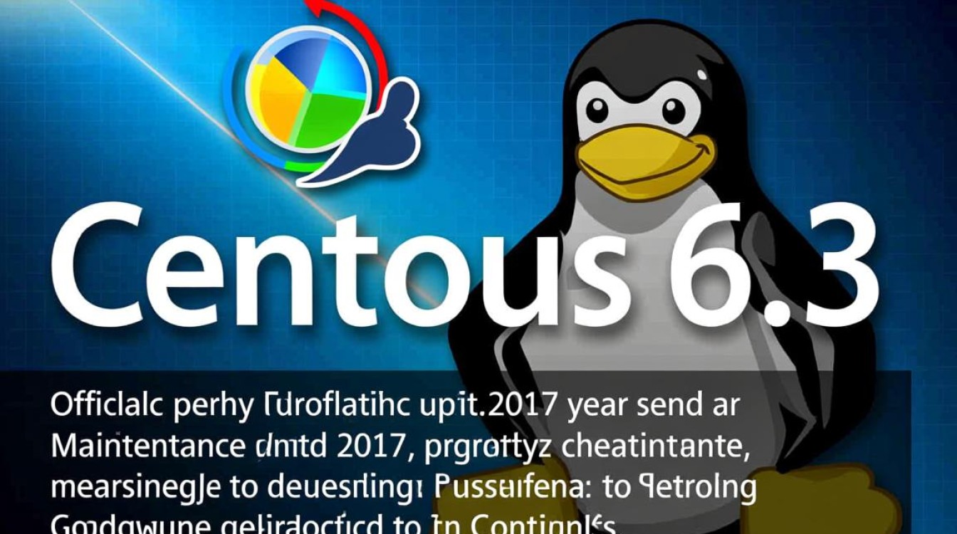 CentOS 6.3 如何更新源？