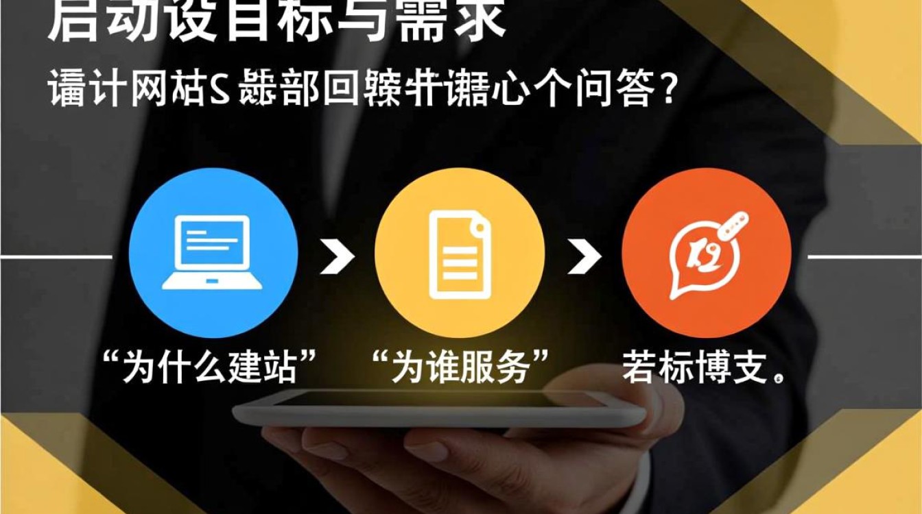 新手想建网站，从零开始该怎么做？
