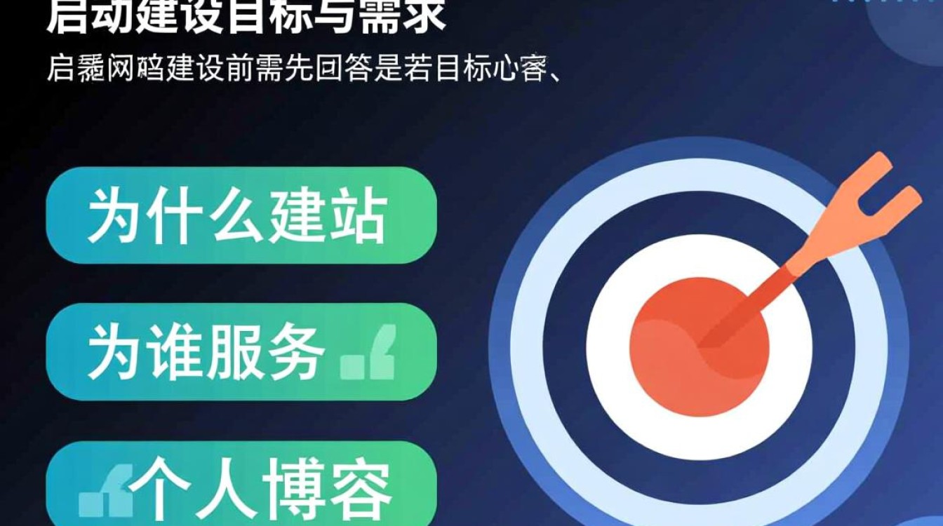 新手想建网站，从零开始该怎么做？