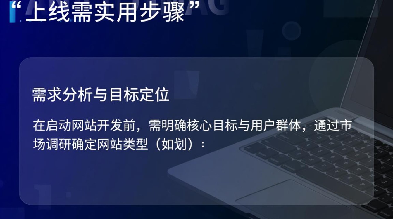 网站开发怎么做从零开始建站，需要掌握哪些核心技术？