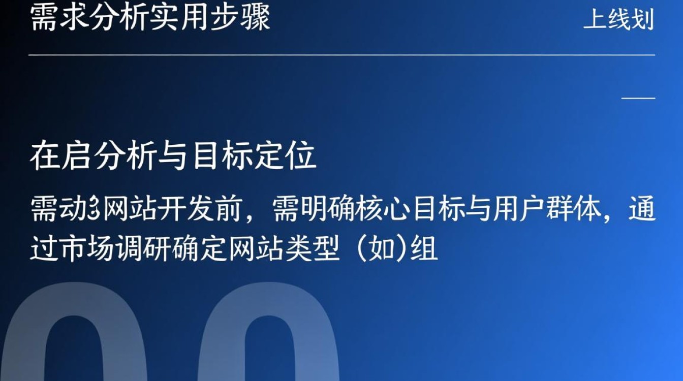 网站开发怎么做从零开始建站，需要掌握哪些核心技术？