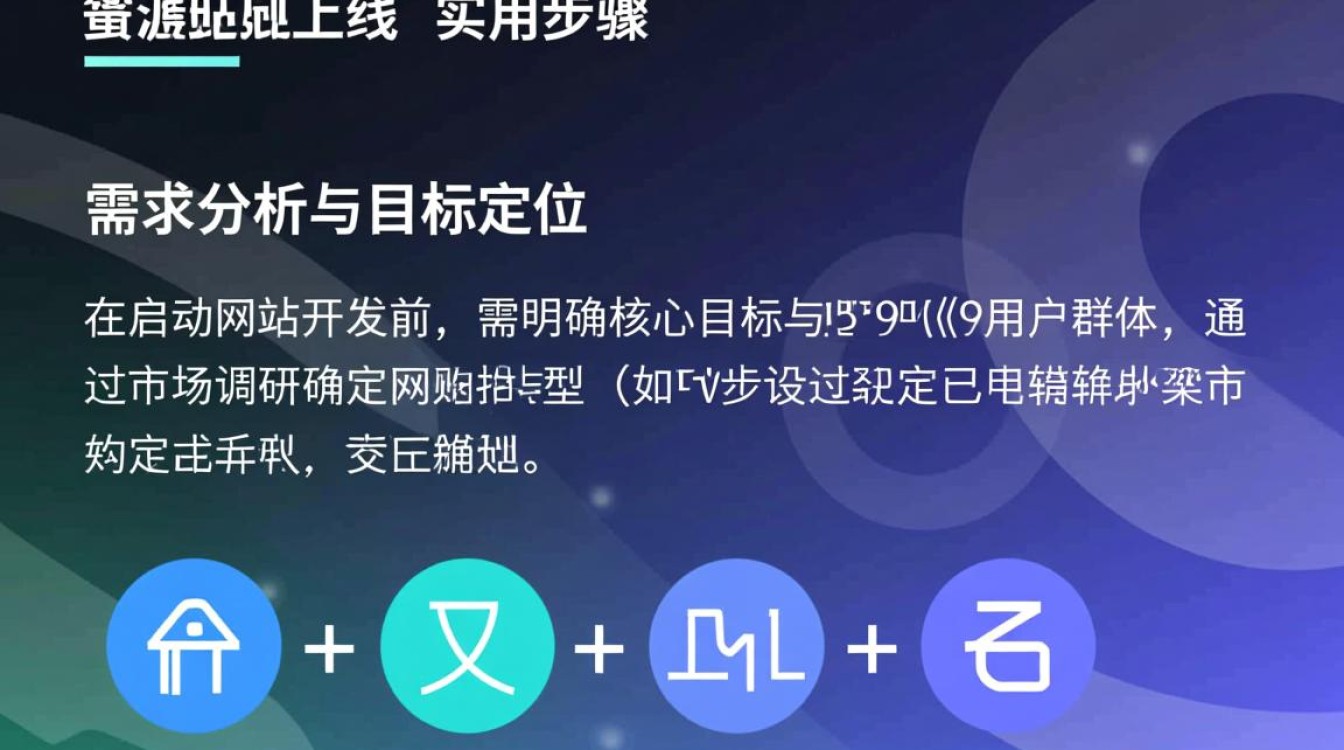 网站开发怎么做从零开始建站，需要掌握哪些核心技术？