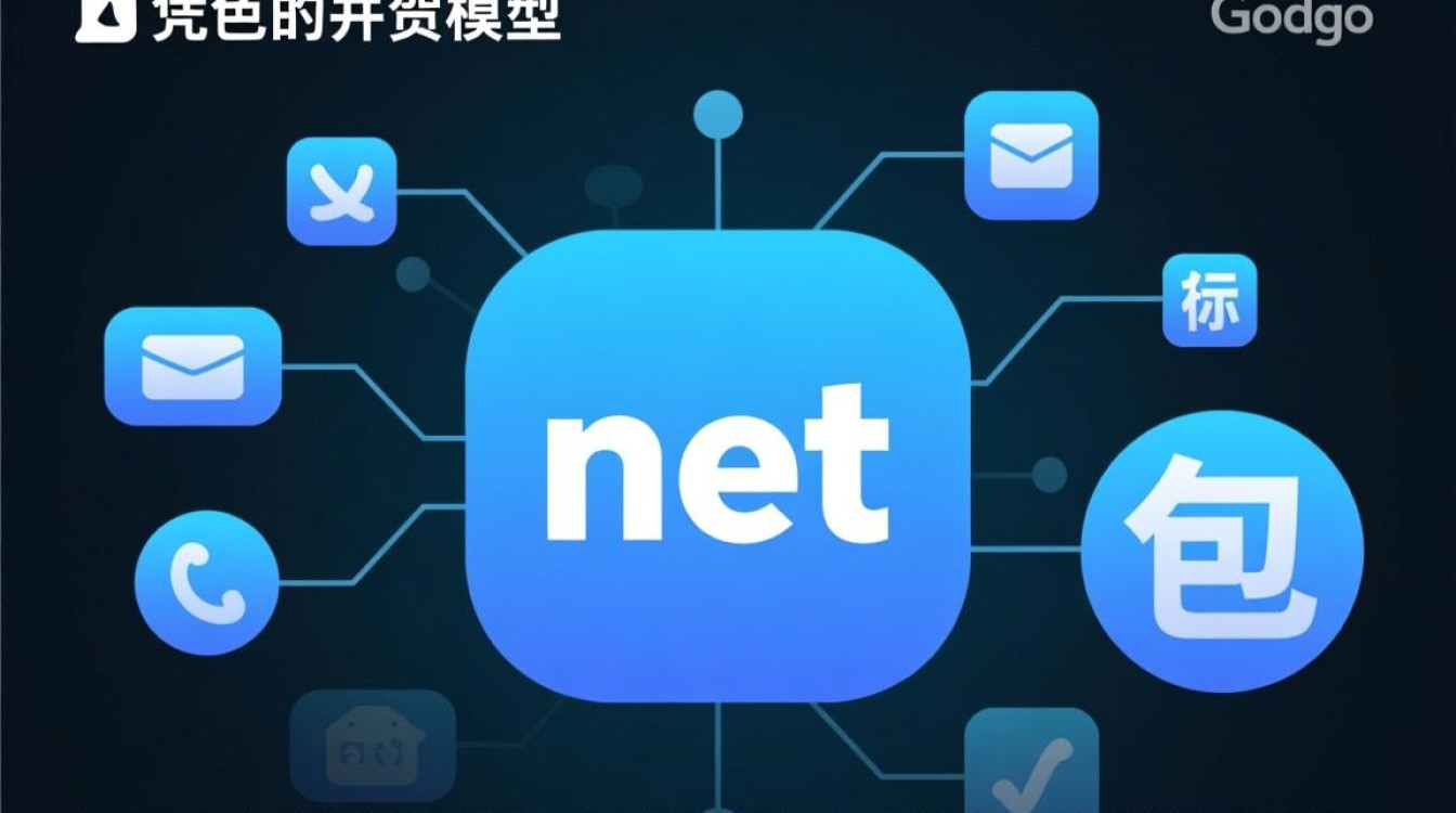 Go语言net包报错网络异常，应该如何快速定位并解决？