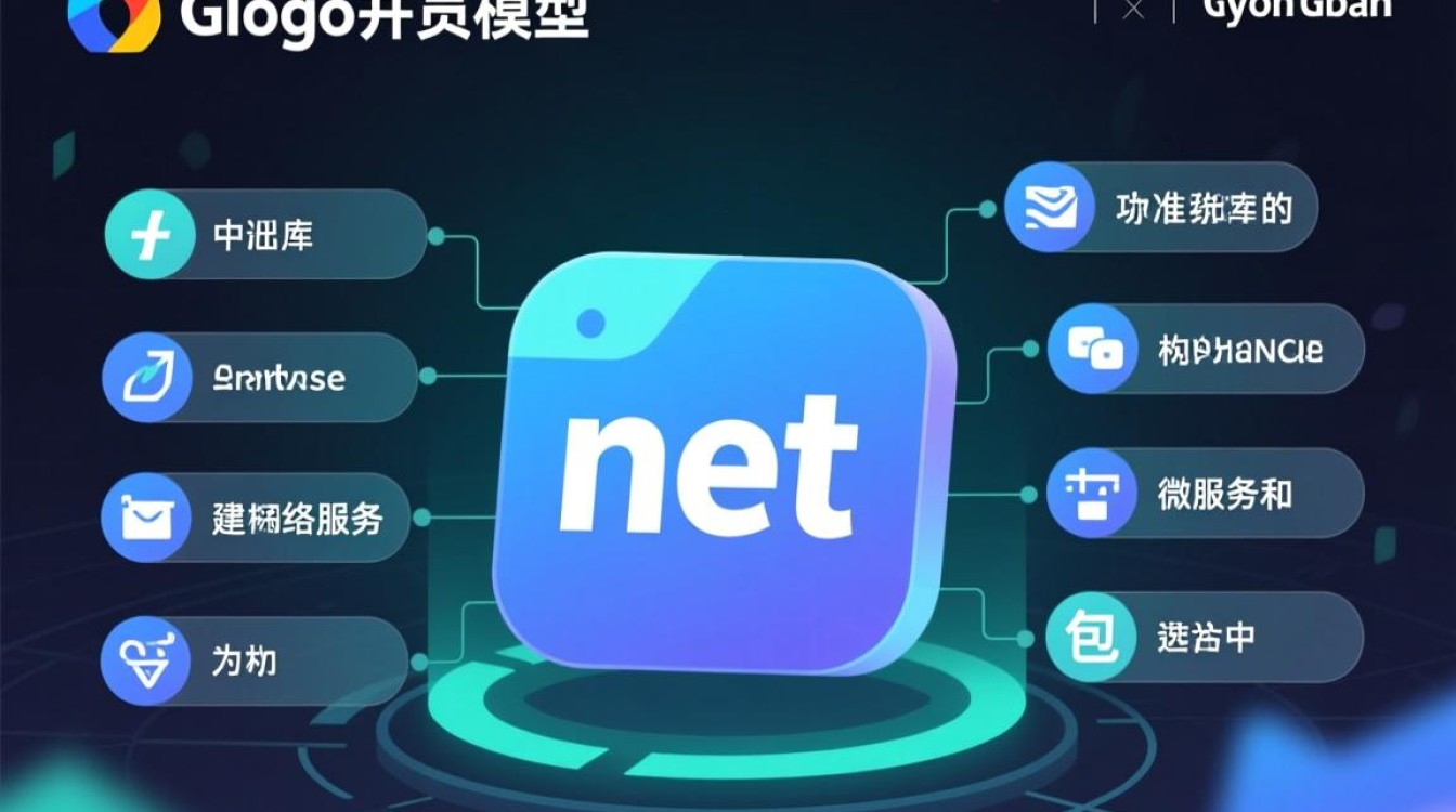 Go语言net包报错网络异常，应该如何快速定位并解决？