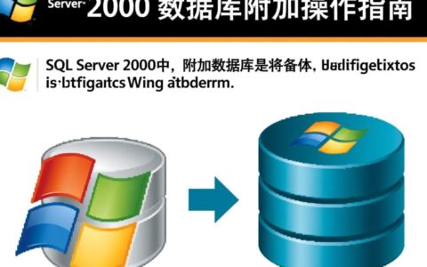 SQL2000数据库怎么附加数据库？详细步骤和注意事项有哪些？