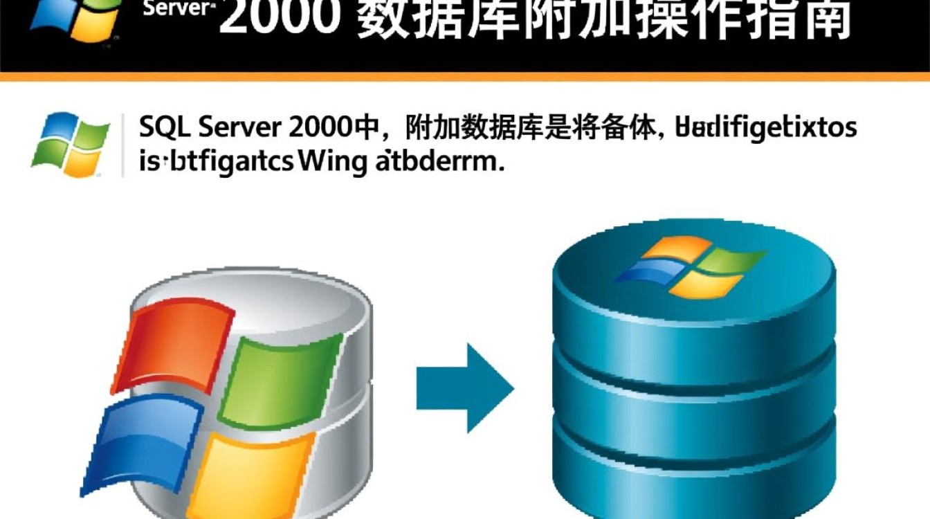 SQL2000数据库怎么附加数据库？详细步骤和注意事项有哪些？