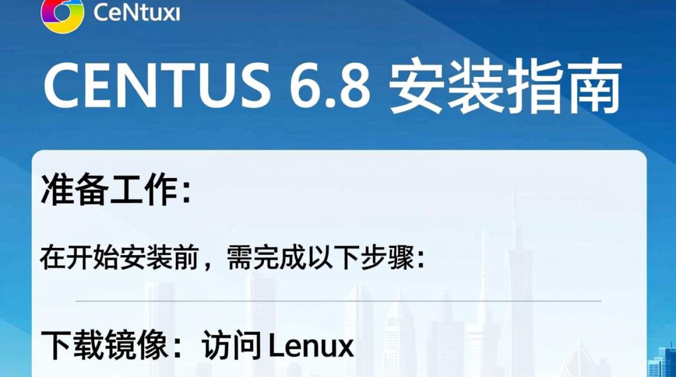 Linux Centos 6.8安装时遇到依赖包缺失，如何解决？