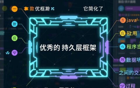 MyBatis如何实现从数据库中查询指定表的数据？