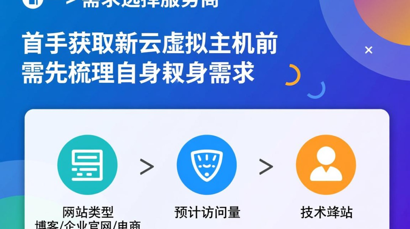 新手如何快速搭建新云虚拟主机？