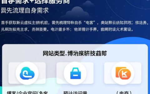 新手如何快速搭建新云虚拟主机？