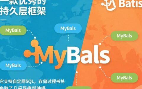 MyBatis从配置到查询，具体要如何操作数据库？