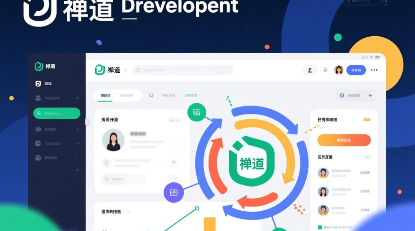 如何获取禅道数据库的连接信息并成功登陆？