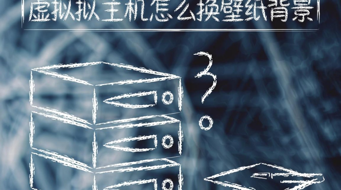云服务器虚拟主机远程桌面壁纸怎么更换? 云服务器虚拟主机远程桌面壁纸怎么更换?