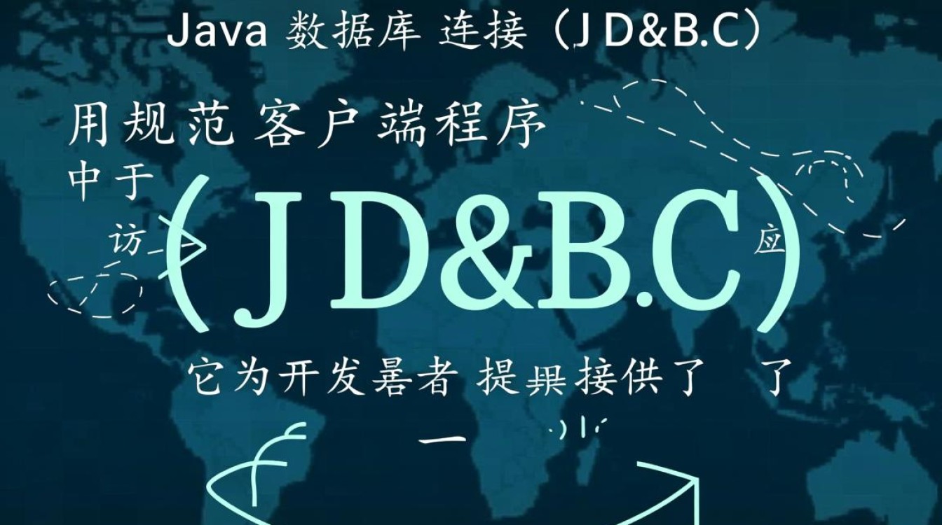JDBC连接MySQL数据库的具体代码怎么写？