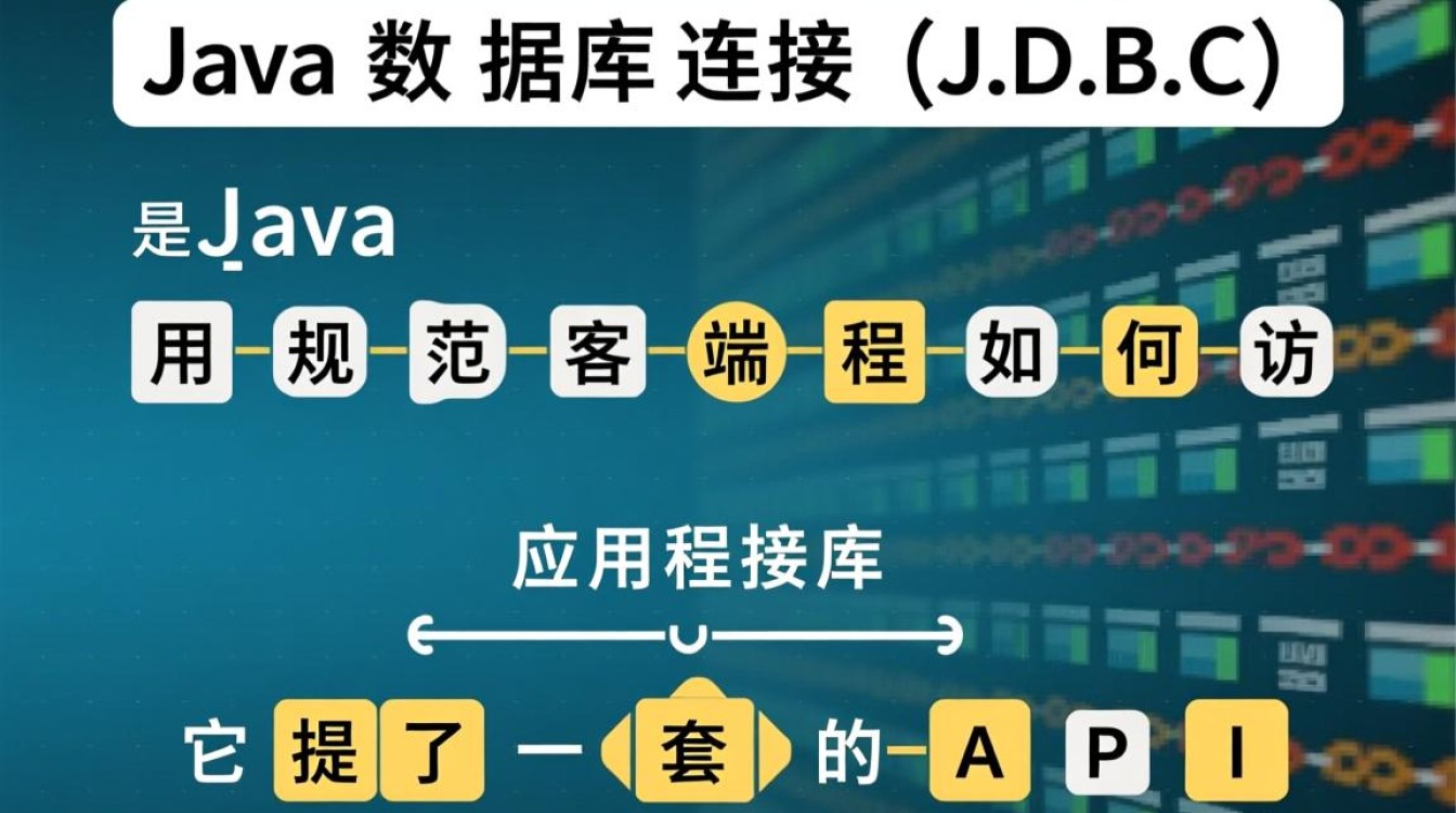 jdbc连接mysql数据库的详细步骤和完整代码是怎样的? jdbc连接mysql数据库的详细步骤和完整代码是怎样的?