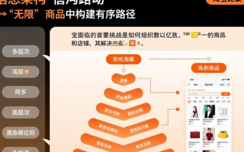 淘宝网站设计为何如此成功？其背后有哪些用户体验策略？