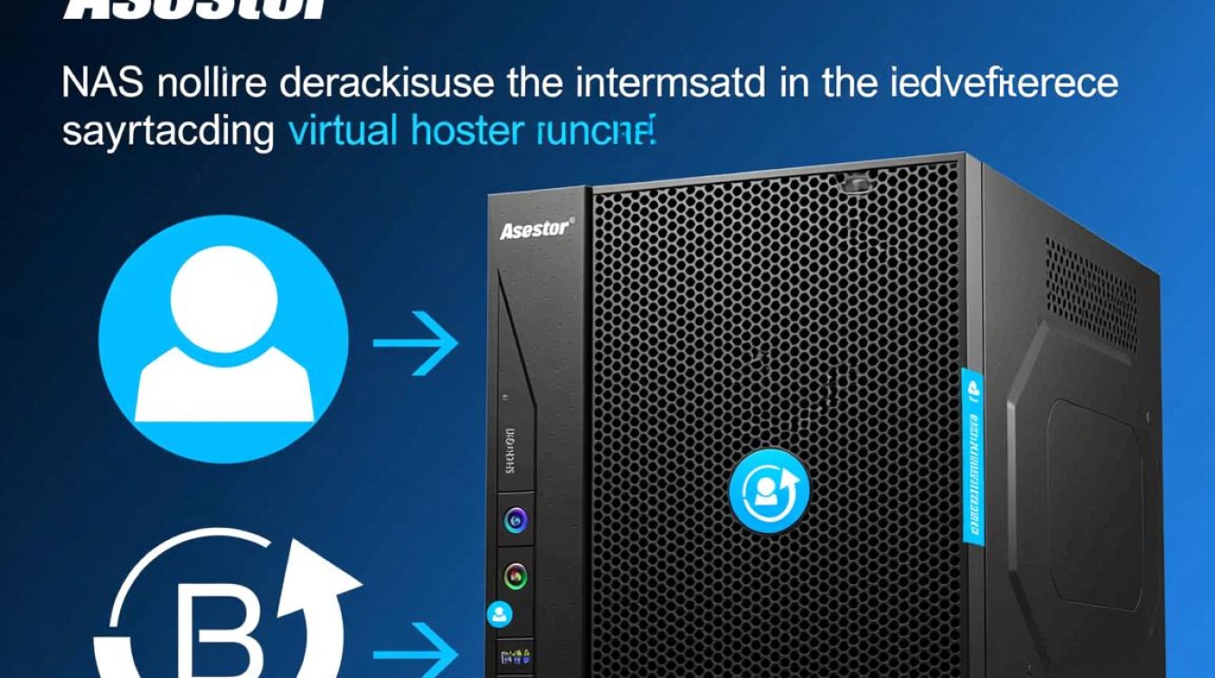 爱速特虚拟主机怎么用才能成功部署一个WordPress网站? 爱速特虚拟主机怎么用才能成功部署一个WordPress网站?