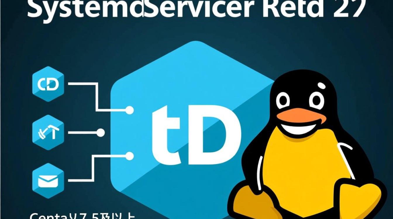 CentOS服务器如何配置jar包实现开机自动启动? CentOS服务器如何配置jar包实现开机自动启动?