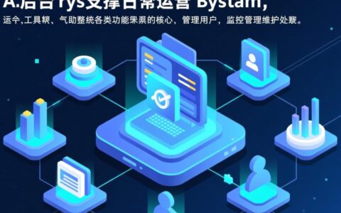 网站后台系统有哪些？新手怎么选适合自己的？