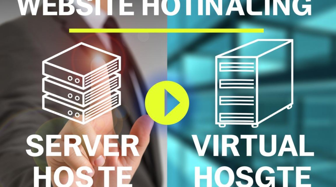 买服务器还是虚拟主机?新手选哪个更划算? 买服务器还是虚拟主机?新手选哪个更划算?