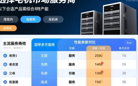 国内虚拟主机大全排行榜哪家好？怎么选性价比高的？