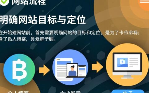 自己建网站流程详细步骤有哪些？新手必看指南