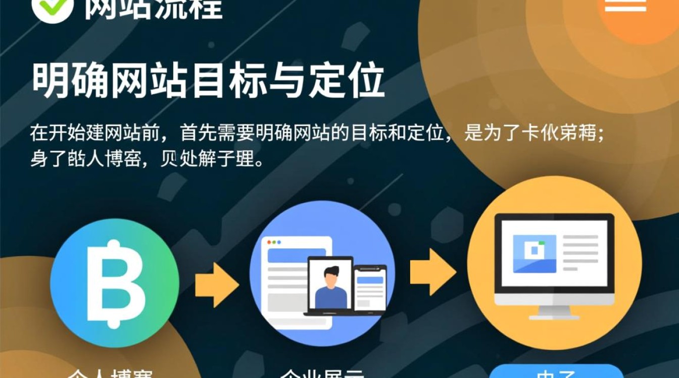 自己建网站流程详细步骤有哪些?新手必看指南 自己建网站流程详细步骤有哪些?新手必看指南