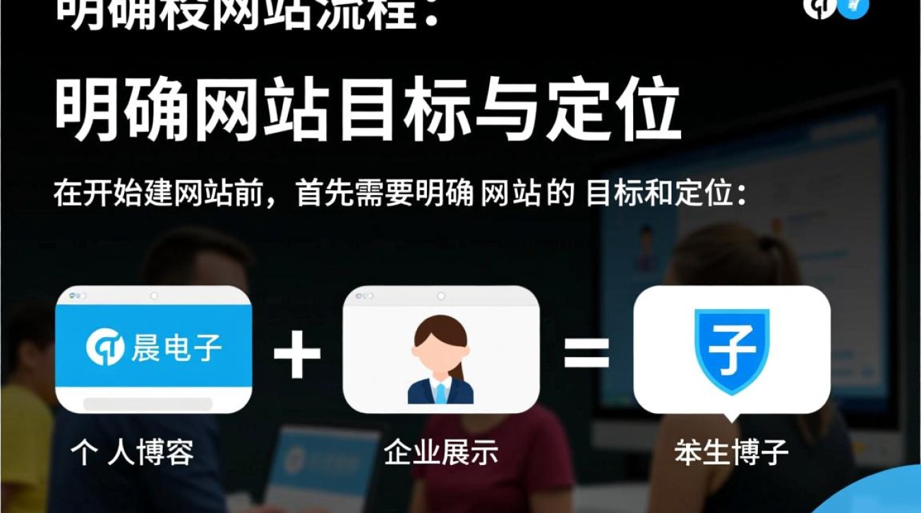 自己建网站流程详细步骤有哪些?新手必看指南 自己建网站流程详细步骤有哪些?新手必看指南