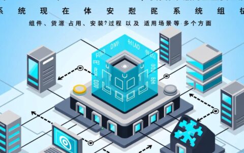 CentOS 7 Minimal与标准版区别在哪？