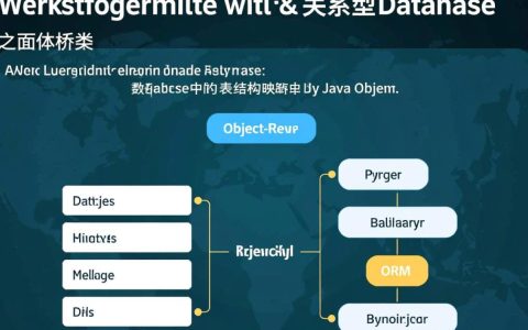 数据库实体类怎么写？规范与最佳实践有哪些？