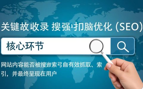 网站关键字收录慢怎么办？如何快速提升收录量？