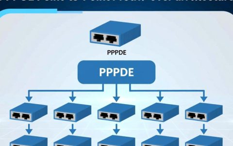 ppoe服务器拓扑如何搭建才高效稳定？