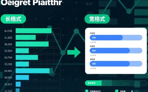 数据库pivot怎么用？具体步骤和语法是怎样的？