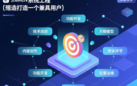 网站建设需要些什么？新手小白该从哪开始准备？