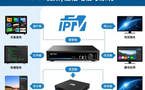 IPTV服务器原理是什么？如何实现视频流传输与分发？