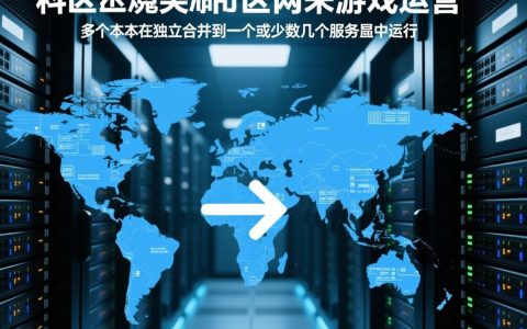 服务器合区后玩家数据如何安全迁移？
