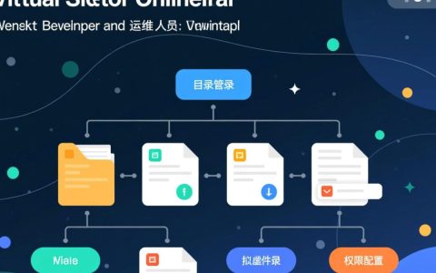 虚拟主机目录在线教程，新手如何快速找到并管理文件？
