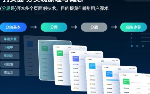 数据库到页面分页怎么实现？具体步骤和代码示例是什么？
