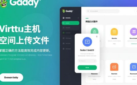 GoDaddy虚拟主机空间上传文件教程，新手怎么操作？