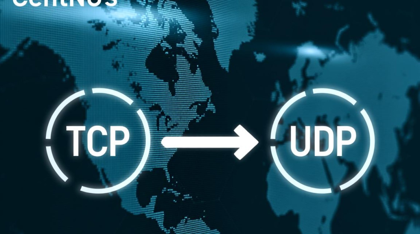 CentOS如何开放TCP/UDP端口?防火墙配置步骤详解 CentOS如何开放TCP/UDP端口?防火墙配置步骤详解