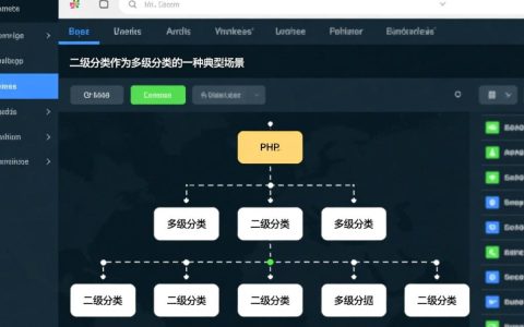 php如何读取数据库二级分类数据并正确显示层级关系？